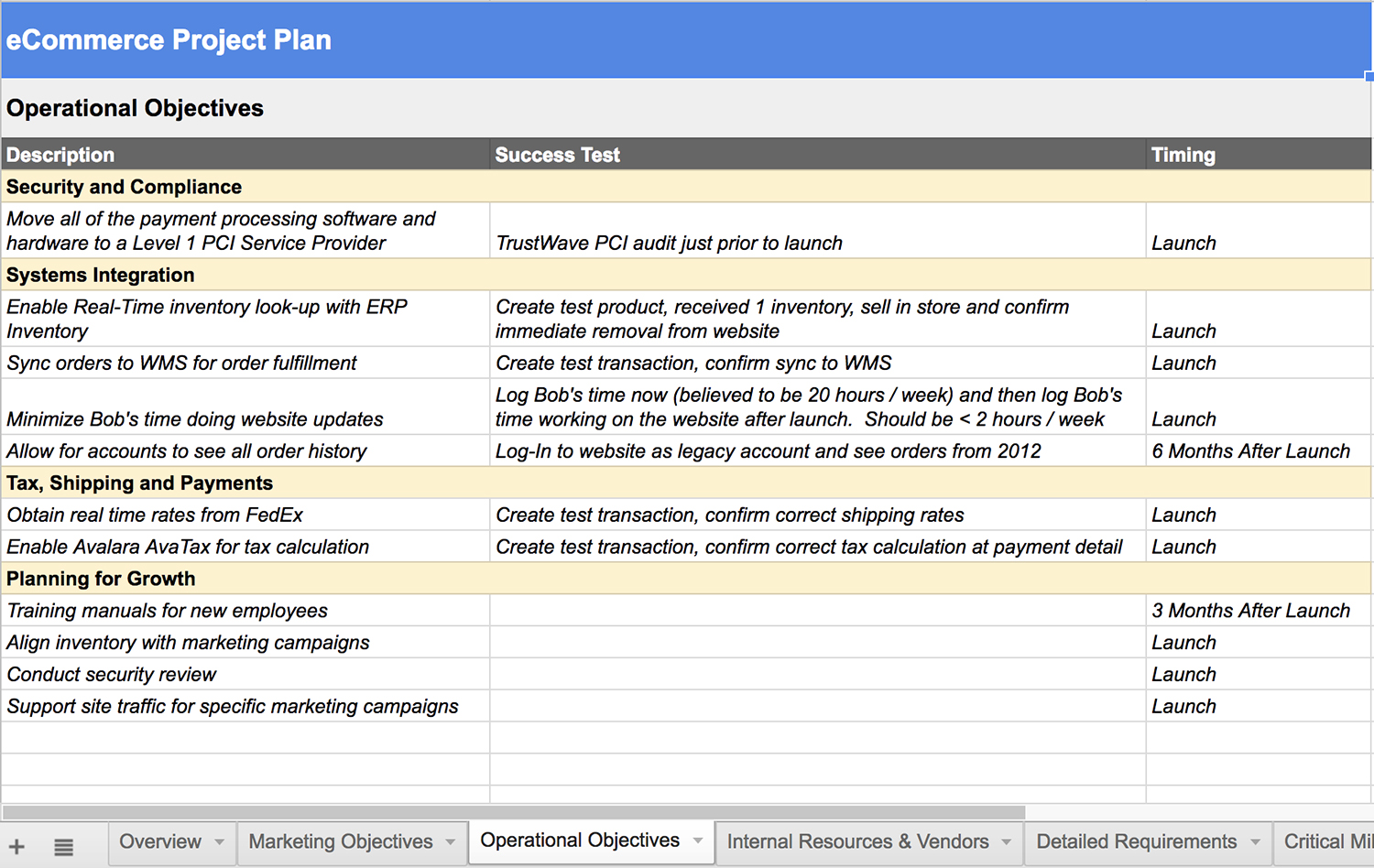 an eCommerce Project Plan spreadsheet with sections like Security and Compliance, Systems Integration, Tax, Shipping and Payments, and Planning for Growth. Each section includes specific tasks, success tests, and launch milestones. Tabs at the bottom include Overview, Marketing Objectives, and others.